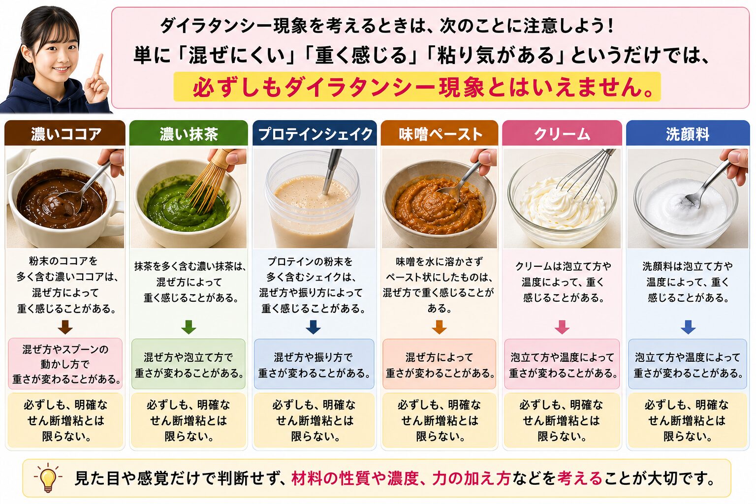 粘り気のある食品やペーストは必ずしもダイラタンシー現象ではないことを示すイメージ
