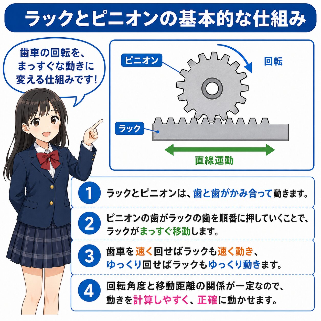 ラックとピニョンを分かりやすく